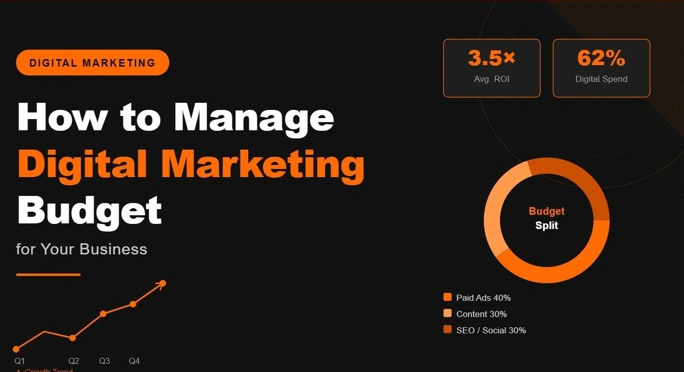 Digital Marketing Budget Planning